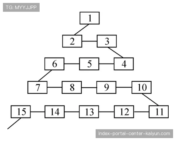 3-4-2-1阵型使用次数显著增加 较五年前增长近四倍 3-4-2-1阵型使用次数显著增加 较五年前增长近四倍
